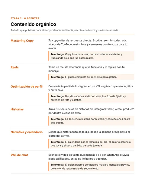 SOP: Agentes 2 · Contenido orgánico