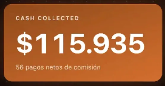 Cash collected de $115.935 en 56 pagos netos de comisión